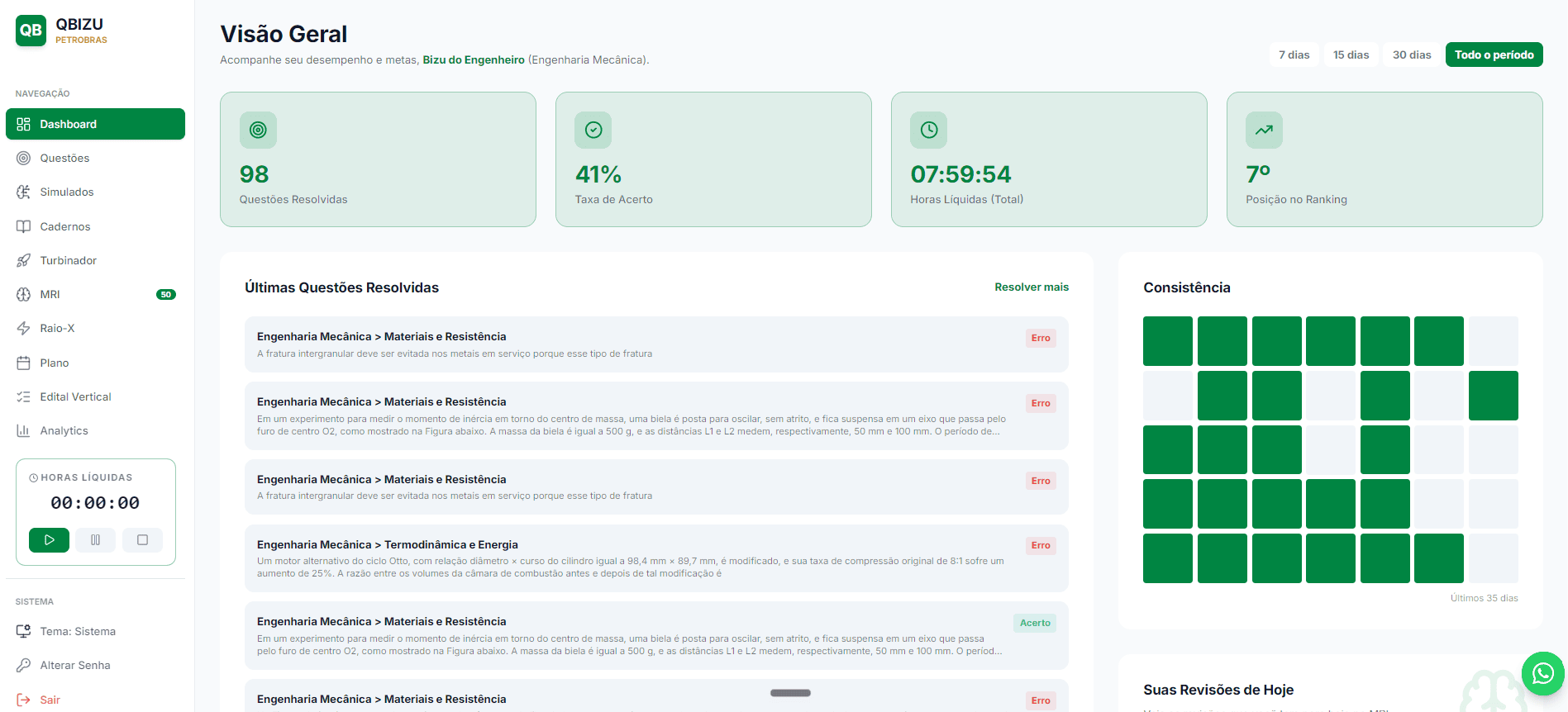 Dashboard pessoal na plataforma Qbizu